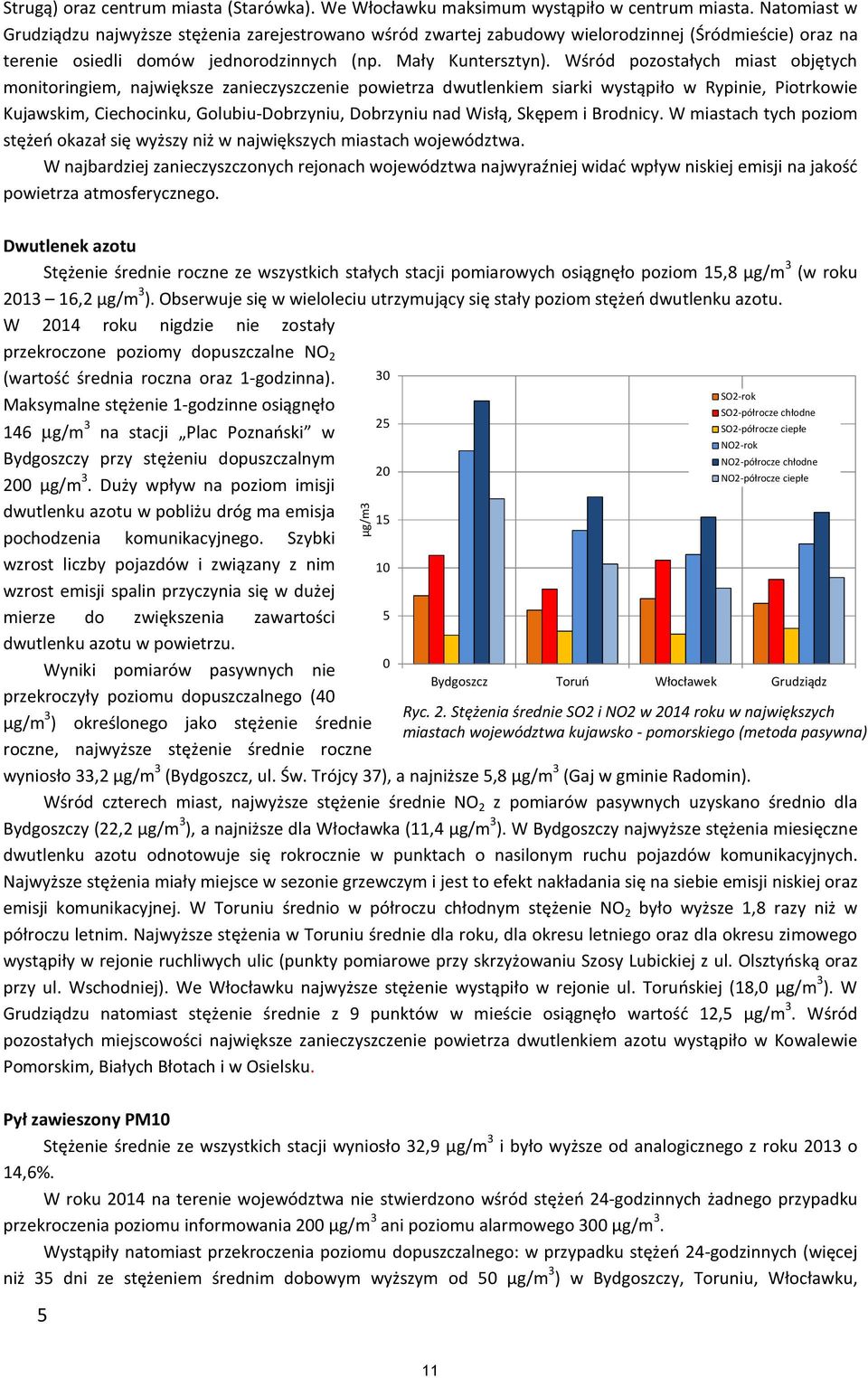 Wśród pozostałych miast objętych monitoringiem, największe zanieczyszczenie powietrza dwutlenkiem siarki wystąpiło w Rypinie, Piotrkowie Kujawskim, Ciechocinku, Golubiu-Dobrzyniu, Dobrzyniu nad