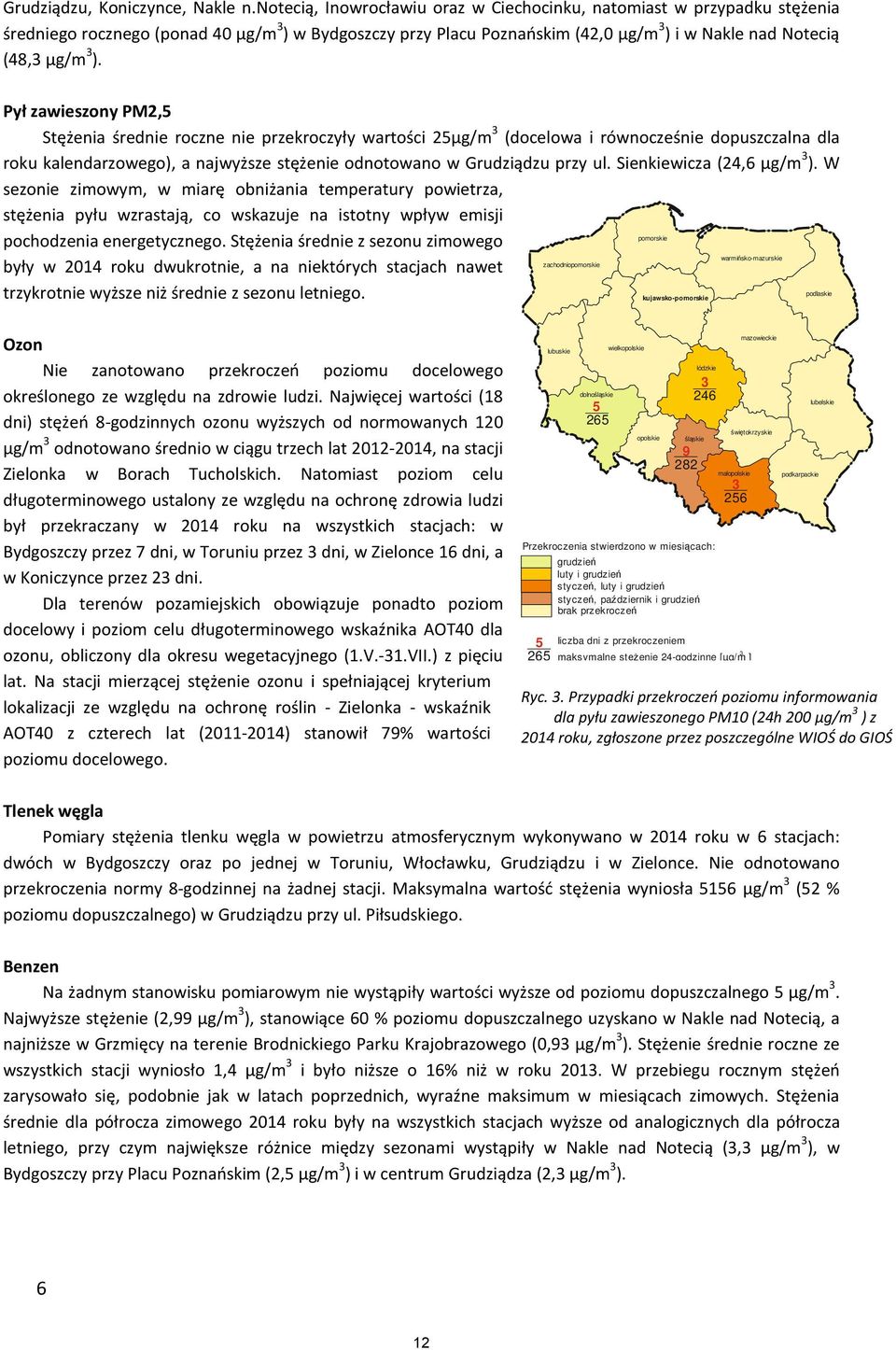 Pył zawieszony PM2,5 Stężenia średnie roczne nie przekroczyły wartości 25µg/m 3 (docelowa i równocześnie dopuszczalna dla roku kalendarzowego), a najwyższe stężenie odnotowano w Grudziądzu przy ul.