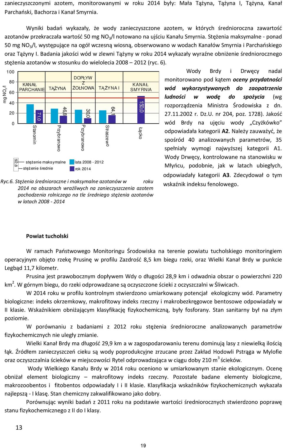 Stężenia maksymalne - ponad 50 mg NO 3 /l, występujące na ogół wczesną wiosną, obserwowano w wodach Kanałów Smyrnia i Parchańskiego oraz Tążyny I.