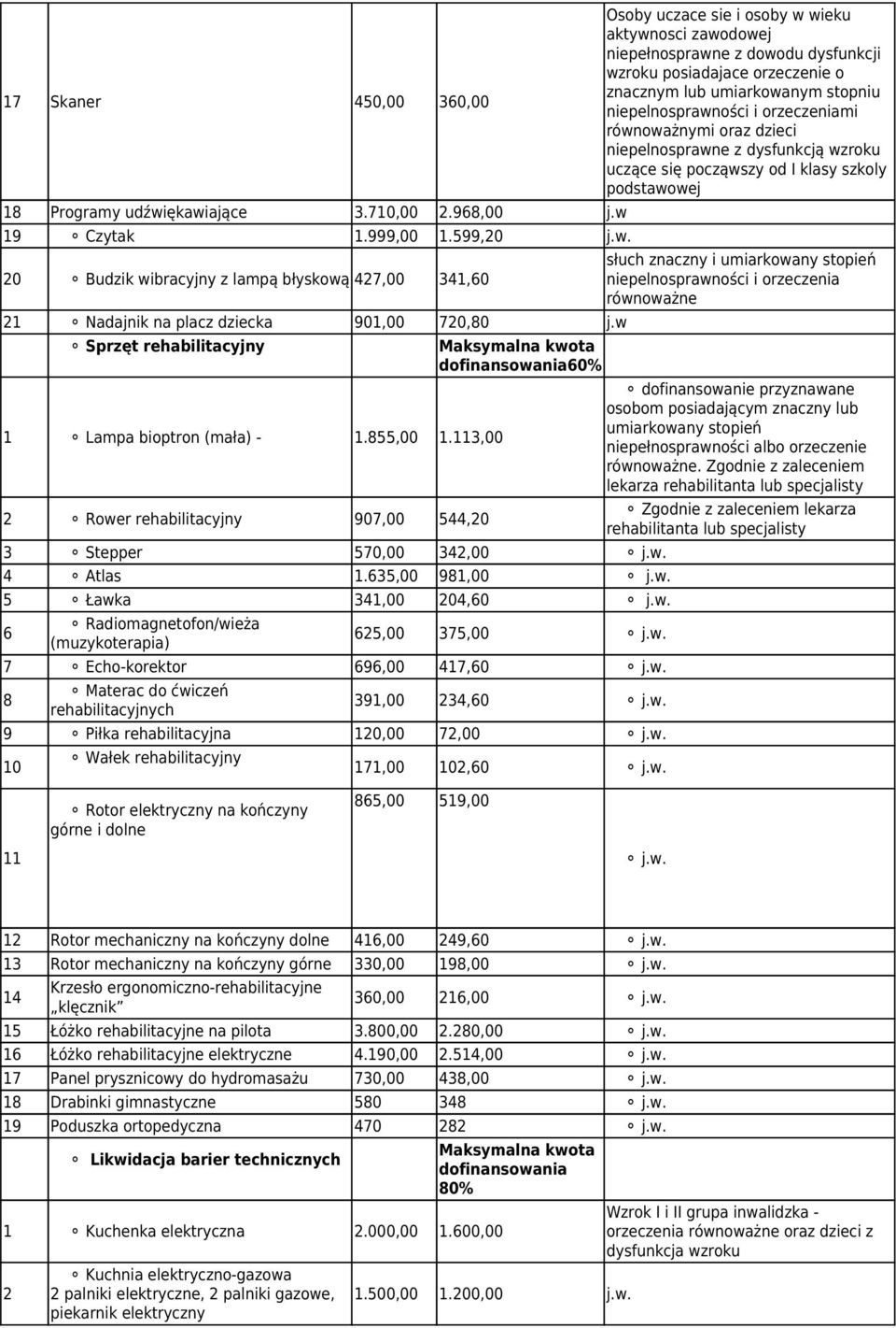 w. 6 Radiomagnetofon/wieża (muzykoterapia) 625,00 375,00 j.w. 7 Echo-korektor 696,00 417,60 j.w. 8 Materac do ćwiczeń rehabilitacyjnych 391,00 234,60 j.w. 9 Piłka rehabilitacyjna 120,00 72,00 j.w. 10 Wałek rehabilitacyjny 171,00 102,60 j.