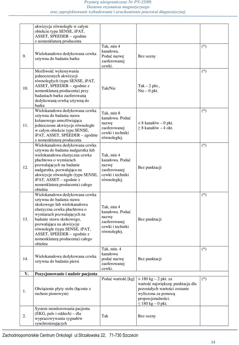 akwizycji równoległych (typu SENSE, ipat, ASSET, SPEEDER zgodnie z nomenklaturą producenta) przy badaniach barku zaoferowaną dedykowaną cewką sztywną do barku Wielokanałowa dedykowana cewka sztywna