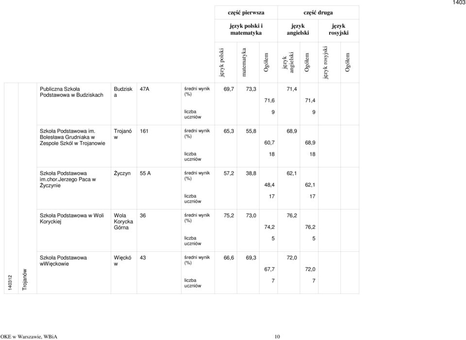 chor.jerzego Paca śyczynie śyczyn 55 A 57,2 3, 4,4 62,1 62,1 17 17 Szkoła Podstaoa Woli Koryckiej Wola Korycka