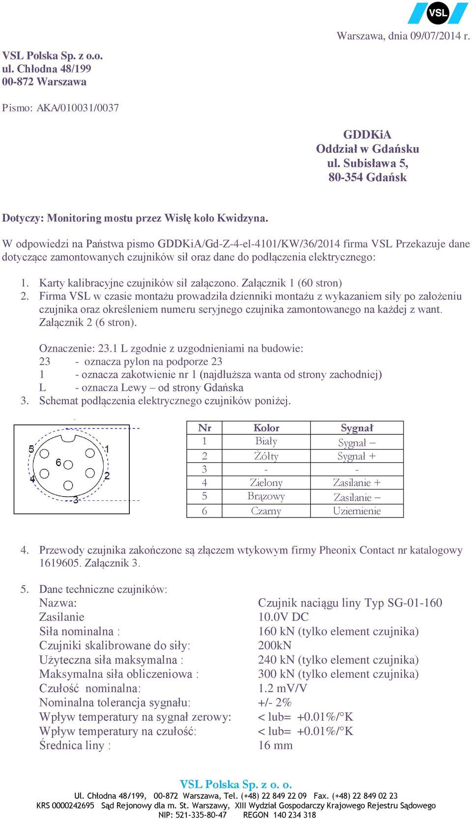 W odpowiedzi na Państwa pismo GDDKiA/Gd-Z-4-el-4101/KW/36/2014 firma VSL Przekazuje dane dotyczące zamontowanych czujników sił oraz dane do podłączenia elektrycznego: 1.