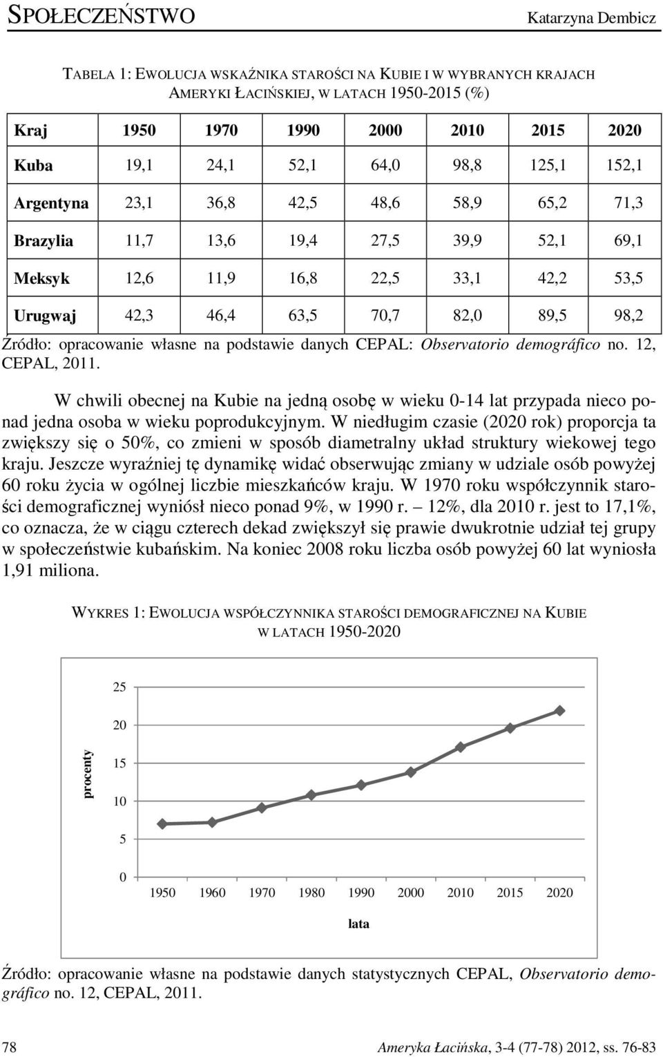 98,2 Źródło: opracowanie własne na podstawie danych CEPAL: Observatorio demográfico no. 12, CEPAL, 2011.