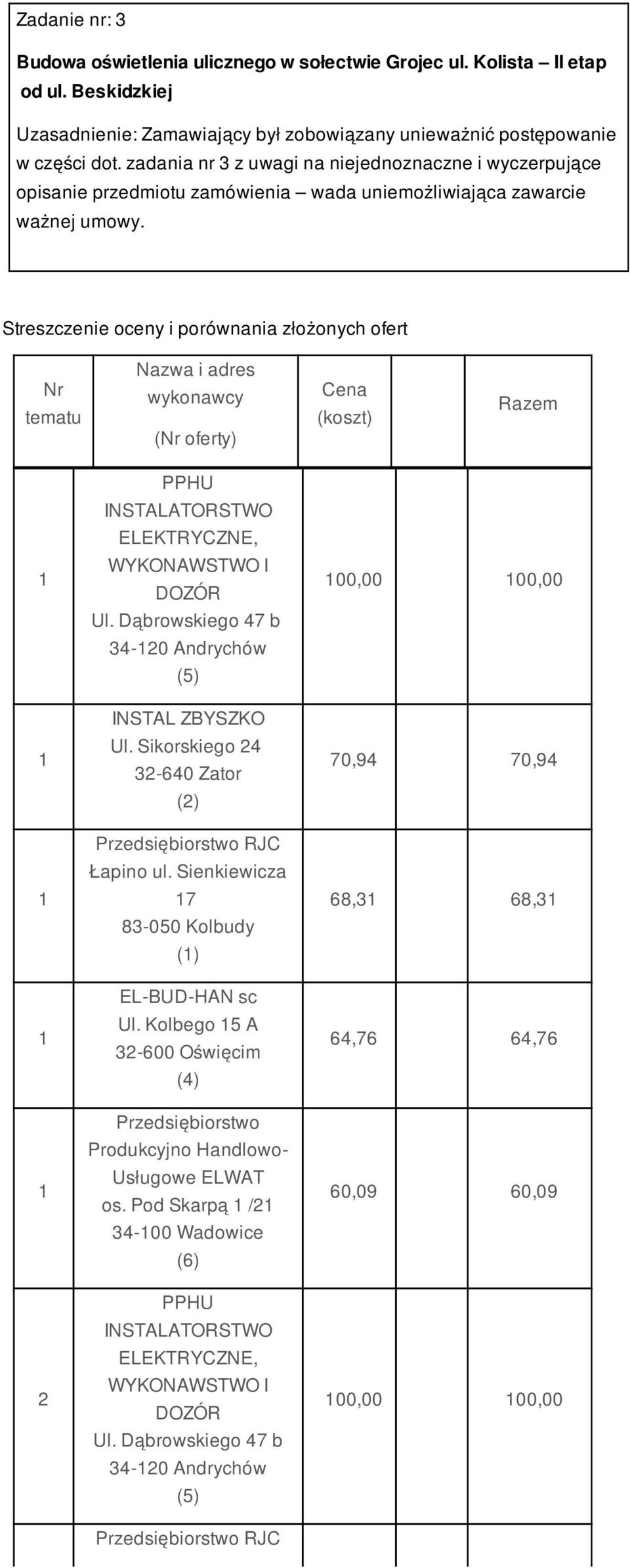 zadania nr 3 z uwagi na niejednoznaczne i wyczerpujące opisanie przedmiotu zamówienia wada uniemożliwiająca zawarcie ważnej umowy.