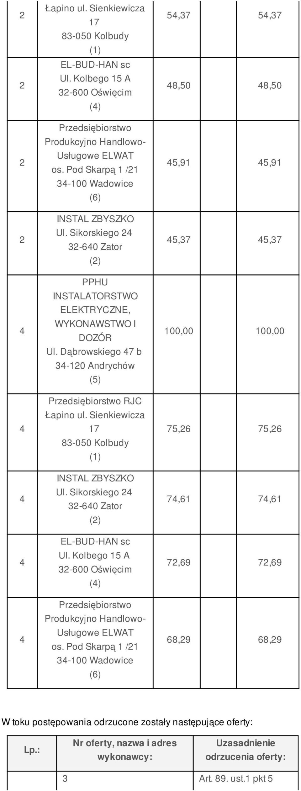Pod Skarpą / 3-00 Wadowice 5,37 5,37 8,50 8,50 5,9 5,9 5,37 5,37 00,00 00,00 75,6 75,6 7,6 7,6 7,69 7,69 68,9 68,9 W