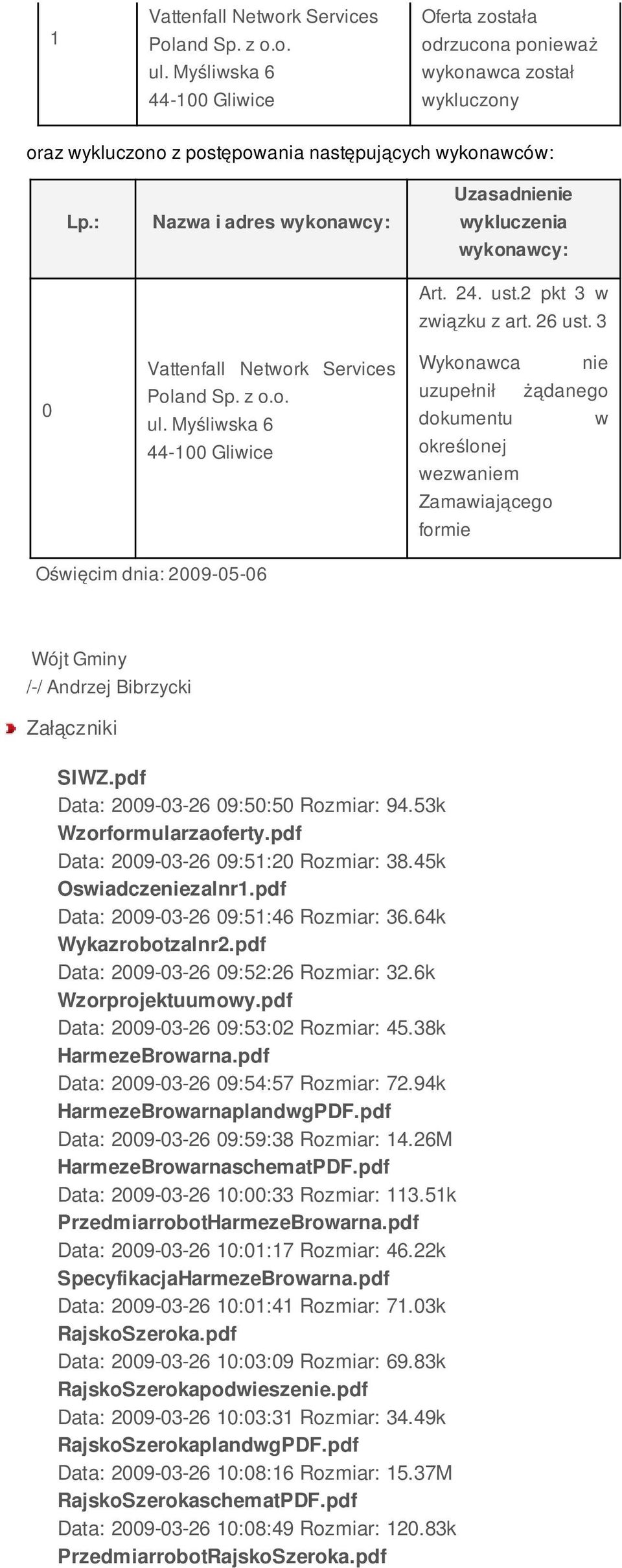 Myśliwska 6-00 Gliwice Wykonawca nie uzupełnił żądanego dokumentu w określonej wezwaniem Zamawiającego formie Oświęcim dnia: 009-05-06 Wójt Gminy /-/ Andrzej Bibrzycki Załączniki SIWZ.