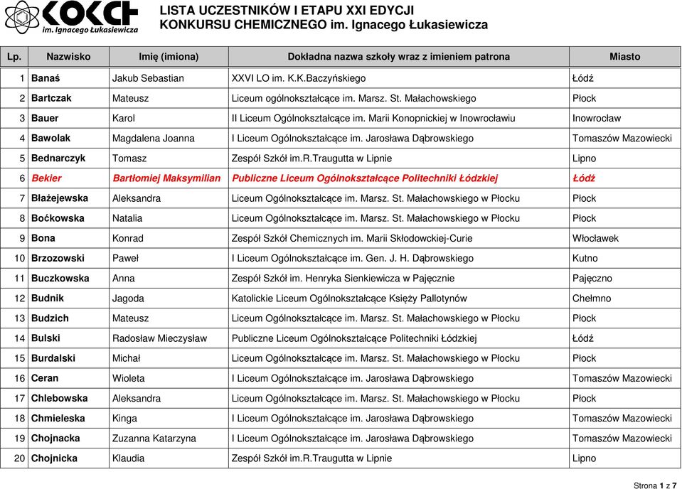 Marsz. St. Małachowskiego w Płocku Płock 8 Boćkowska Natalia Liceum Ogólnokształcące im. Marsz. St. Małachowskiego w Płocku Płock 9 Bona Konrad Zespół Szkół Chemicznych im.