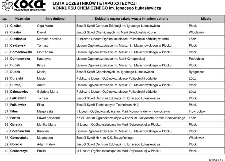 Małachowskiego w Płocku Płock 25 Domachowski Piotr Adam Liceum Ogólnokształcące im. Marsz. St. Małachowskiego w Płocku Płock 26 Dominowska Katarzyna Liceum Ogólnokształcące im.