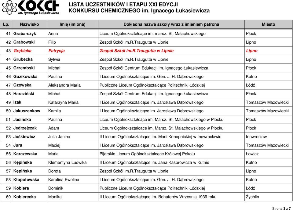 Dąbrowskiego Kutno 47 Gzowska Aleksandra Maria Publiczne Liceum Ogólnokształcące Politechniki Łódzkiej Łódź 48 Haraziński Michał Zespół Szkół Centrum Edukacji im.