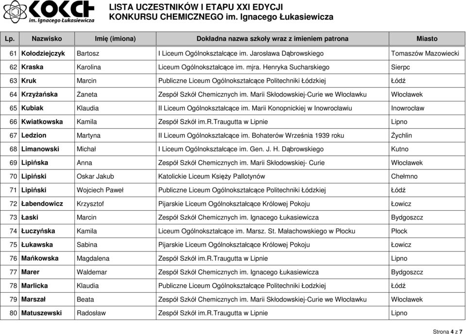 Marii Skłodowskiej-Curie we Włocławku Włocławek 65 Kubiak Klaudia II Liceum Ogólnokształcące im. Marii Konopnickiej w Inowrocławiu Inowrocław 66 Kwiatkowska Kamila Zespół Szkół im.r.traugutta w Lipnie Lipno 67 Ledzion Martyna II Liceum Ogólnokształcące im.