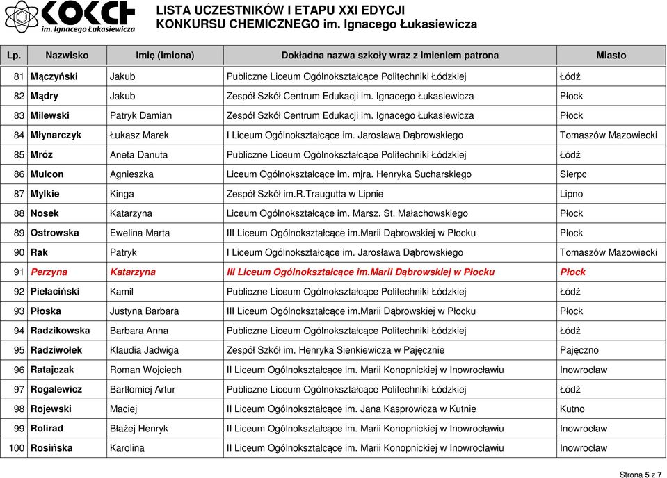 Jarosława Dąbrowskiego Tomaszów Mazowiecki 85 Mróz Aneta Danuta Publiczne Liceum Ogólnokształcące Politechniki Łódzkiej Łódź 86 Mulcon Agnieszka Liceum Ogólnokształcące im. mjra.