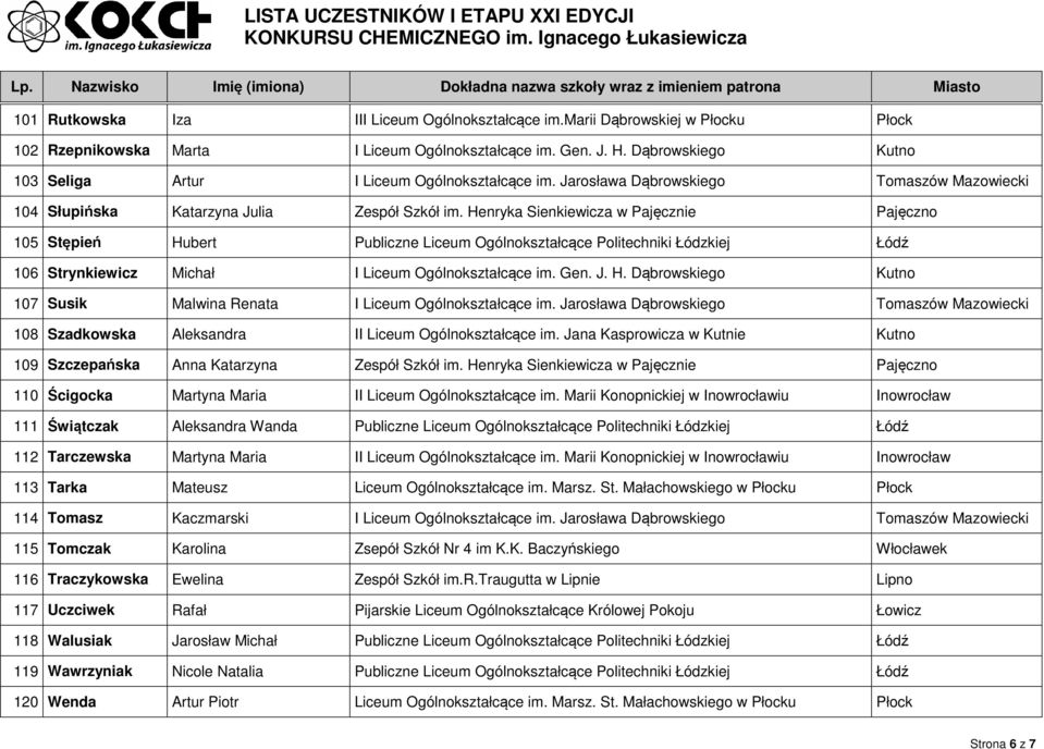 Henryka Sienkiewicza w Pajęcznie Pajęczno 105 Stępień Hubert Publiczne Liceum Ogólnokształcące Politechniki Łódzkiej Łódź 106 Strynkiewicz Michał I Liceum Ogólnokształcące im. Gen. J. H. Dąbrowskiego Kutno 107 Susik Malwina Renata I Liceum Ogólnokształcące im.