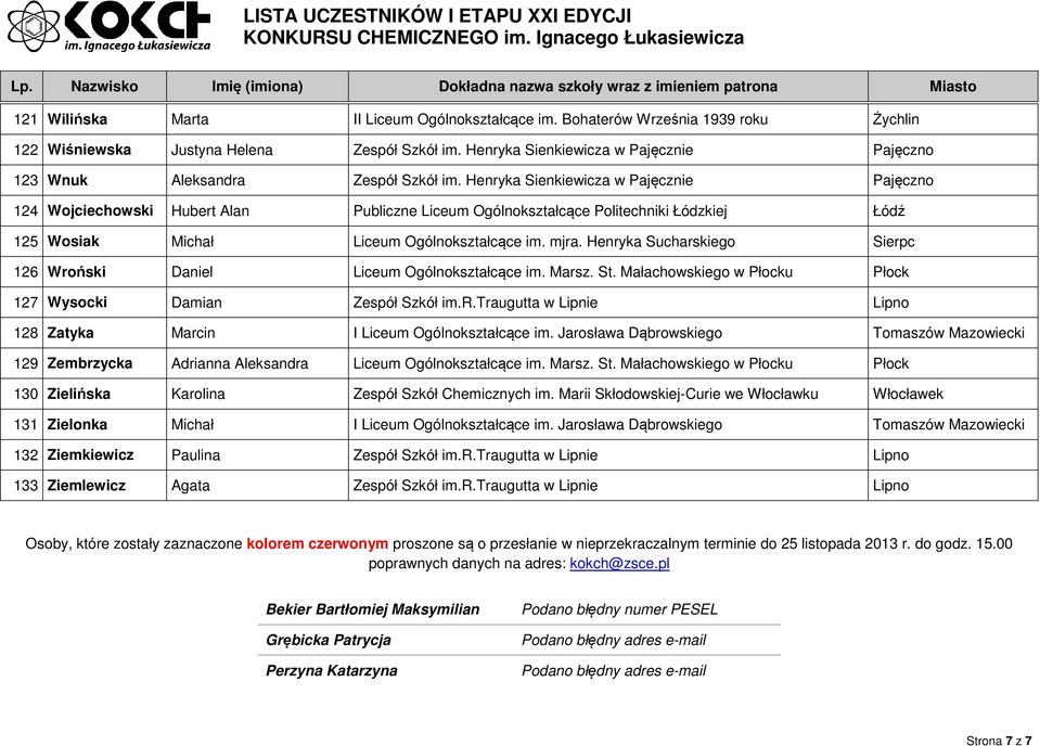 Henryka Sienkiewicza w Pajęcznie Pajęczno 124 Wojciechowski Hubert Alan Publiczne Liceum Ogólnokształcące Politechniki Łódzkiej Łódź 125 Wosiak Michał Liceum Ogólnokształcące im. mjra.