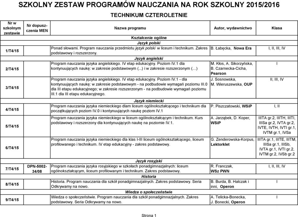 Język angielski Program nauczania języka angielskiego. V etap edukacyjny. Poziom V.1 dla kontynuujących naukę: w zakresie podstawowym (.