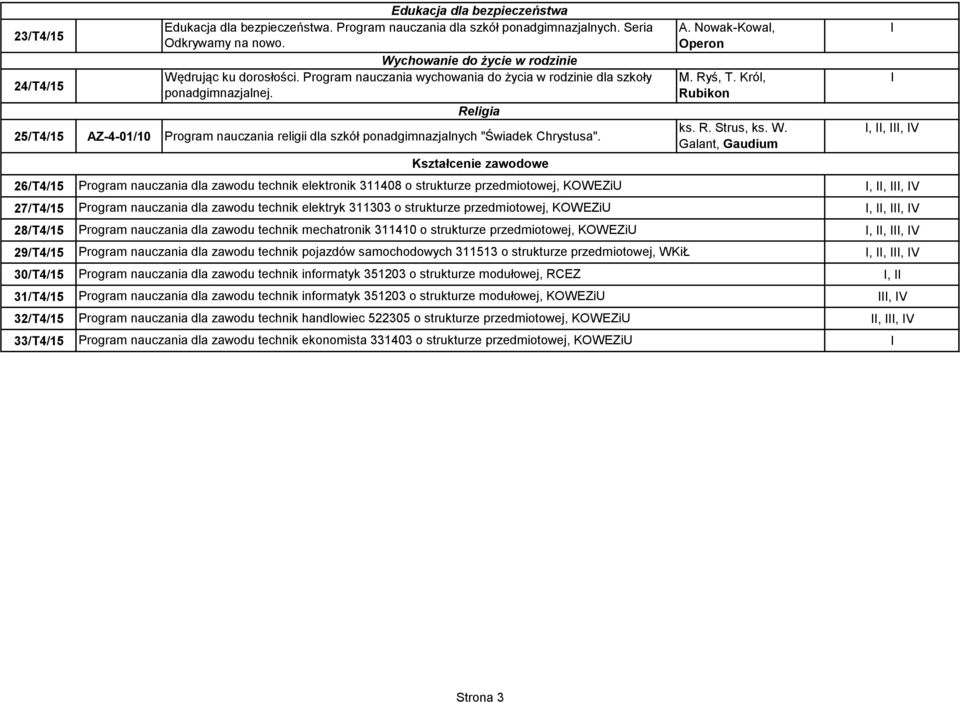 26/T4/15 27/T4/15 28/T4/15 29/T4/15 30/T4/15 31/T4/15 32/T4/15 33/T4/15 Religia Kształcenie zawodowe Program nauczania dla zawodu technik elektronik 311408 o strukturze przedmiotowej, KOWEZiU Program