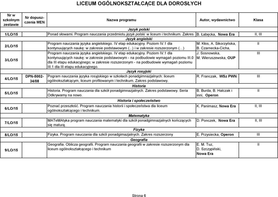 Poziom V.1 dla M. Kłos, A. Sikorzyńska, kontynuujących naukę: w zakresie podstawowym (...) i w zakresie rozszerzonym ( ) B. Czarnecka-Cicha, Program nauczania języka angielskiego. V etap edukacyjny.