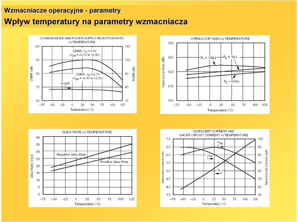 parametry Wpływ