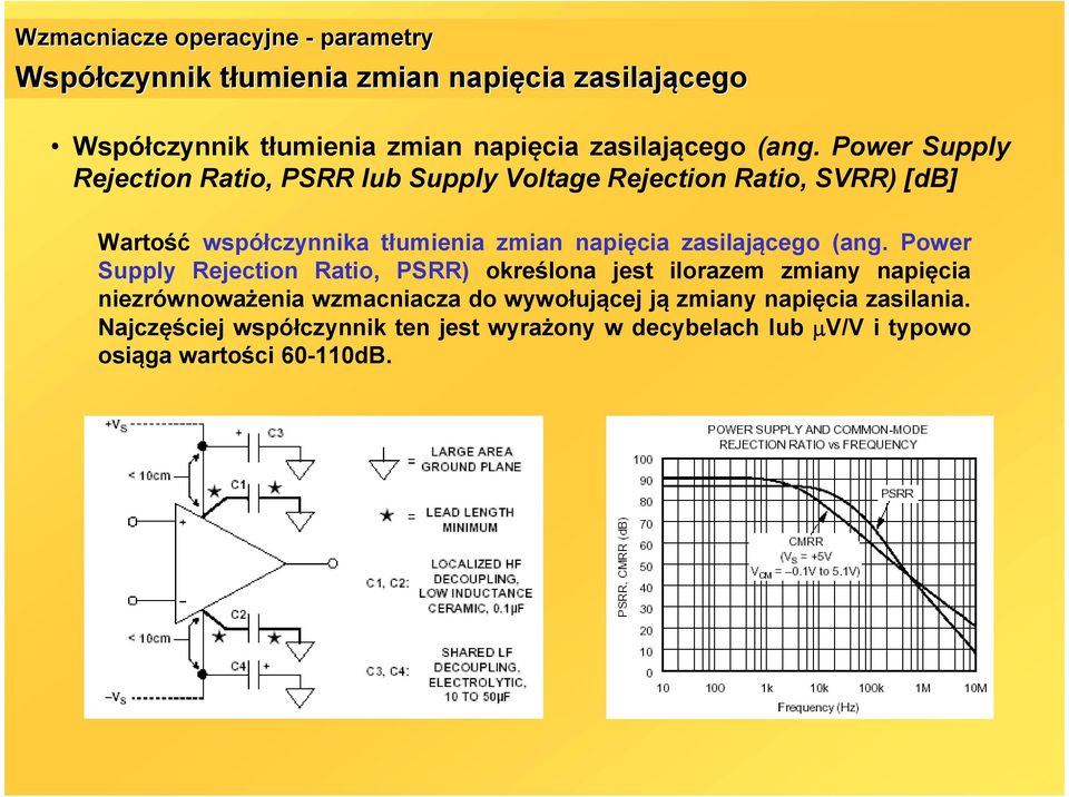 Power Supply ejection atio, PS lub Supply Voltage ejection atio, SV) [db] Wartość współczynnika tłumienia zmian napięcia  Power