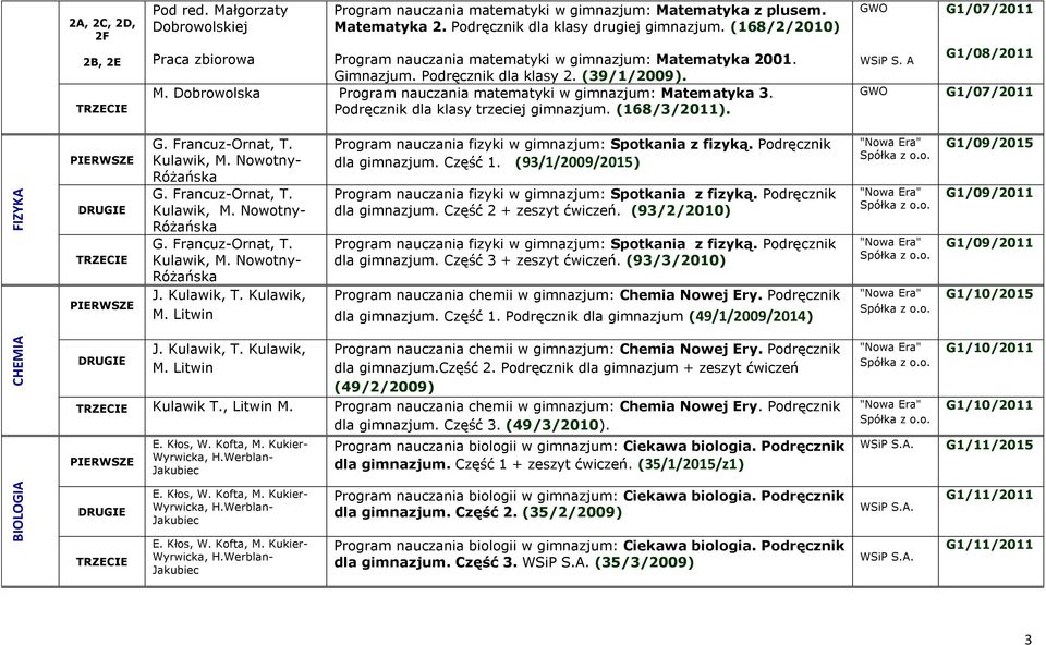 Podręcznik dla klasy trzeciej gimnazjum. (168/3/2011). WSiP S. A G1/07/2011 G1/08/2011 G1/07/2011 G. Francuz-Ornat, T. Kulawik, M. Nowotny- Różańska G. Francuz-Ornat, T. Kulawik, M. Nowotny- Różańska G. Francuz-Ornat, T. Kulawik, M. Nowotny- Różańska J.