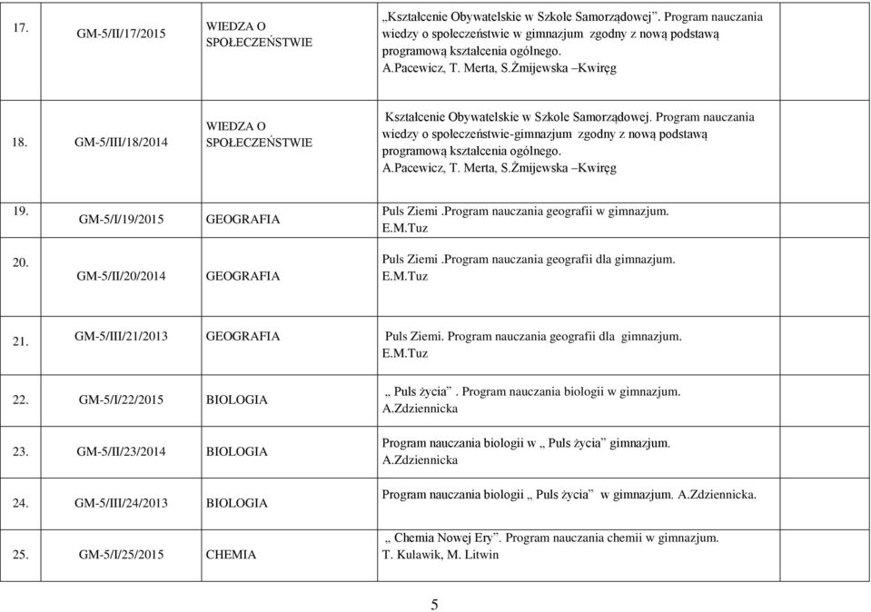 GM-5/III/18/2014 WIEDZA O SPOŁECZEŃSTWIE Kształcenie Obywatelskie w Szkole Samorządowej. Program nauczania wiedzy o społeczeństwie-gimnazjum zgodny z nową podstawą programową kształcenia ogólnego. A.