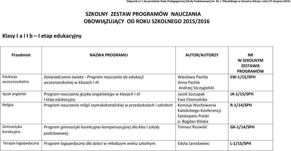 wczesnoszkolna Doświadczanie świata - Program nauczania do edukacji wczesnoszkolnej w klasach I-III Wiesława Pachla Anna Pachla Andrzej Szczygielski Jacek Szczupak Język angielski Program nauczania