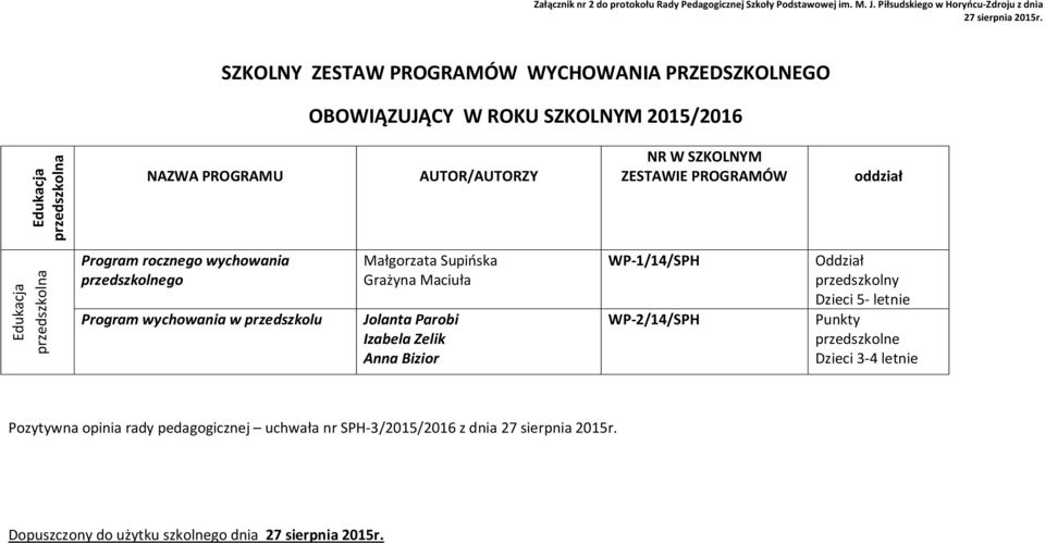 Edukacja przedszkolna Program rocznego wychowania przedszkolnego Program wychowania w przedszkolu Małgorzata Supińska Grażyna Maciuła Jolanta Parobi Izabela Zelik Anna Bizior