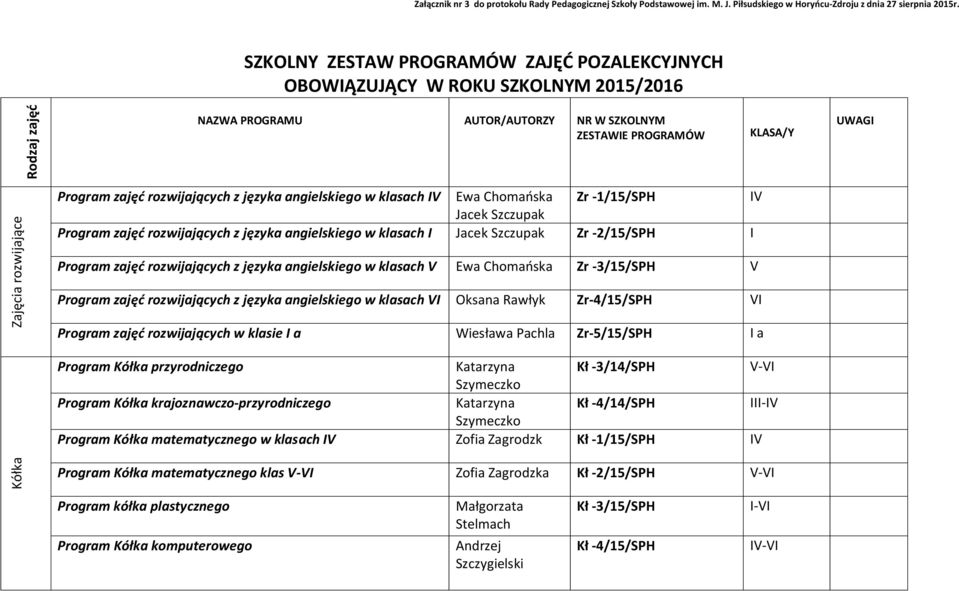 Program zajęć rozwijających z języka angielskiego w klasach IV Ewa Chomańska Zr -1/15/SPH IV Jacek Szczupak Program zajęć rozwijających z języka angielskiego w klasach I Jacek Szczupak Zr -2/15/SPH I