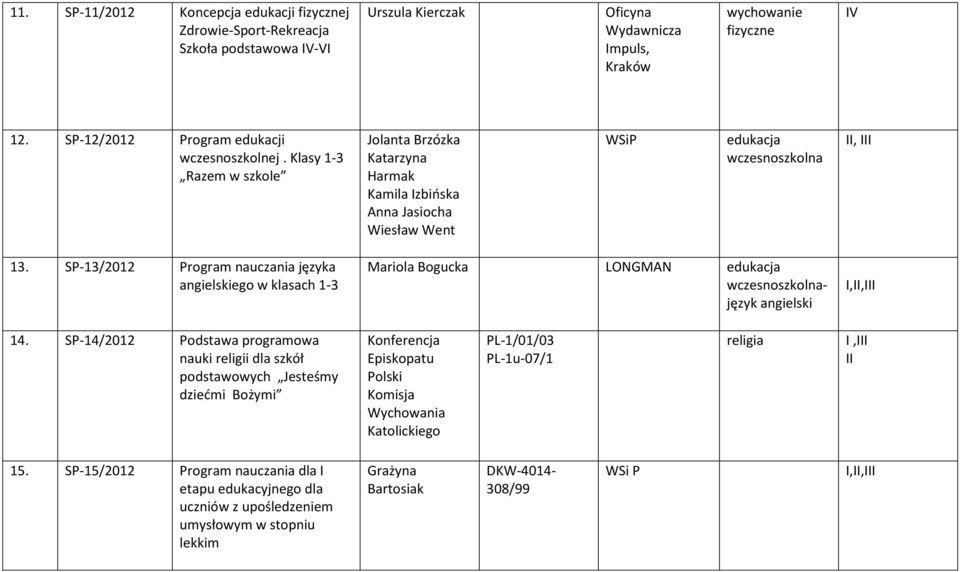 SP-13/2012 Program nauczania języka angielskiego w klasach 1-3 Mariola Bogucka LONGMAN edukacja wczesnoszkolnajęzyk angielski I,II,III 14.