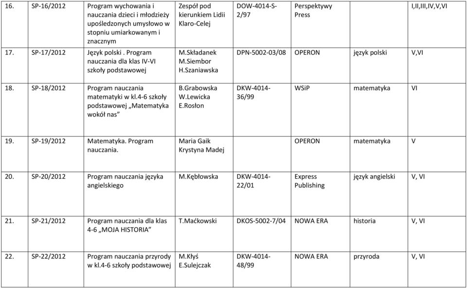 Szaniawska DOW-4014-S- 2/97 Perspektywy Press DPN-5002-03/08 OPERON język polski V,VI I,II,III,IV,V,VI 18. SP-18/2012 Program nauczania matematyki w kl.4-6 szkoły podstawowej Matematyka wokół nas B.