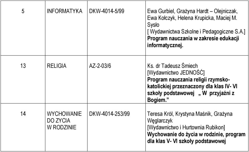 dr Tadeusz Śmiech Program nauczania religii rzymskokatolickiej przeznaczony dla klas IV- VI szkoły podstawowej W przyjaźni z Bogiem.