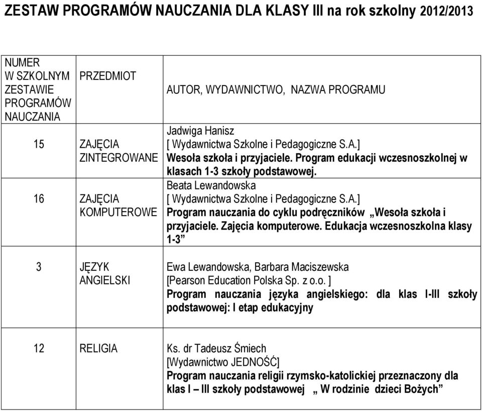 Badanie Wyników Nauczania Z Języka Angielskiego Klasa 7 Szkolny. Zestaw Programów. Nauczania - PDF Free Download