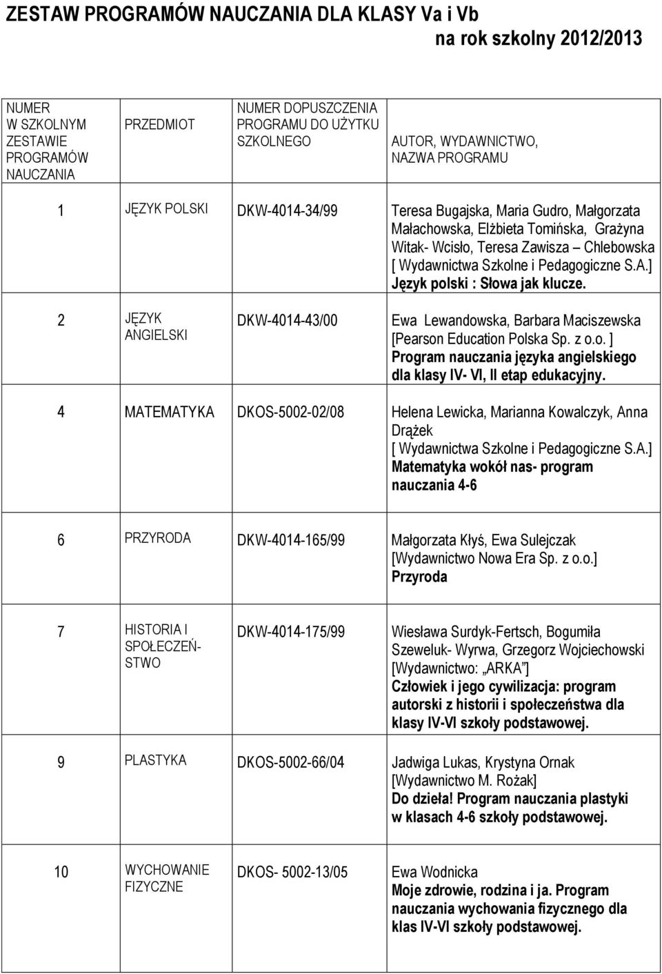 2 JĘZYK ANGIELSKI DKW-4014-43/00 Ewa Lewandowska, Barbara Maciszewska Program nauczania języka angielskiego dla klasy IV- VI, II etap edukacyjny.