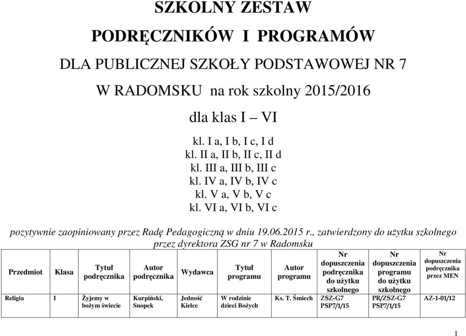 , zatwierdzony do użytku szkolnego przez dyrektora ZSG nr 7 w Radomsku Przedmiot Klasa Tytuł podręcznika Religia I Żyjemy w bożym świecie Autor podręcznika Kurpiński, Snopek Wydawca