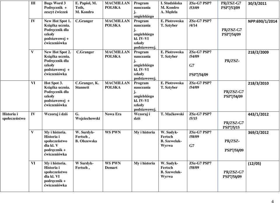 Studzińska M. Kondro A. Mędela E. Piotrowska T. Sztyber E. Piotrowska T. Sztyber E. Piotrowska T. Sztyber WS PWN My i historia W. Sudyk- Fertsch B.