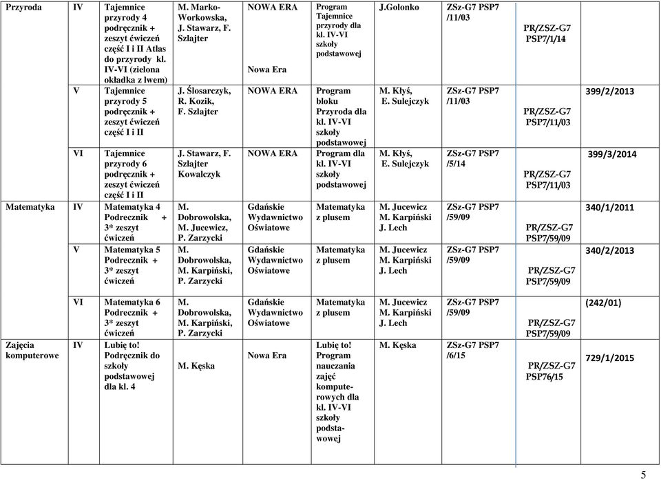 ćwiczeń M. Marko- Workowska, J. Stawarz, F. Szlajter J. Ślosarczyk, R. Kozik, F. Szlajter J. Stawarz, F. Szlajter Kowalczyk M. Dobrowolska, M. Jucewicz, P. Zarzycki M. Dobrowolska, M. Karpiński, P.