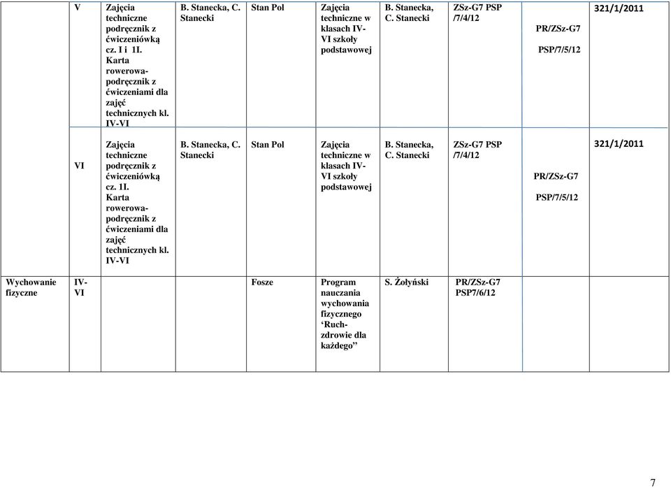Stanecki ZSz-G7 PSP /7/4/12 PSP/7/5/12 321/1/2011 techniczne podręcznik z ćwiczeniówką cz. 1I.
