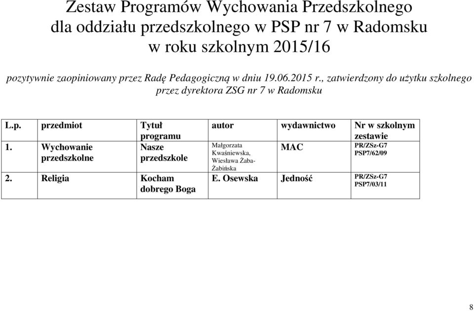 , zatwierdzony do użytku szkolnego przez dyrektora ZSG nr 7 w Radomsku L.p. przedmiot Tytuł programu 1.