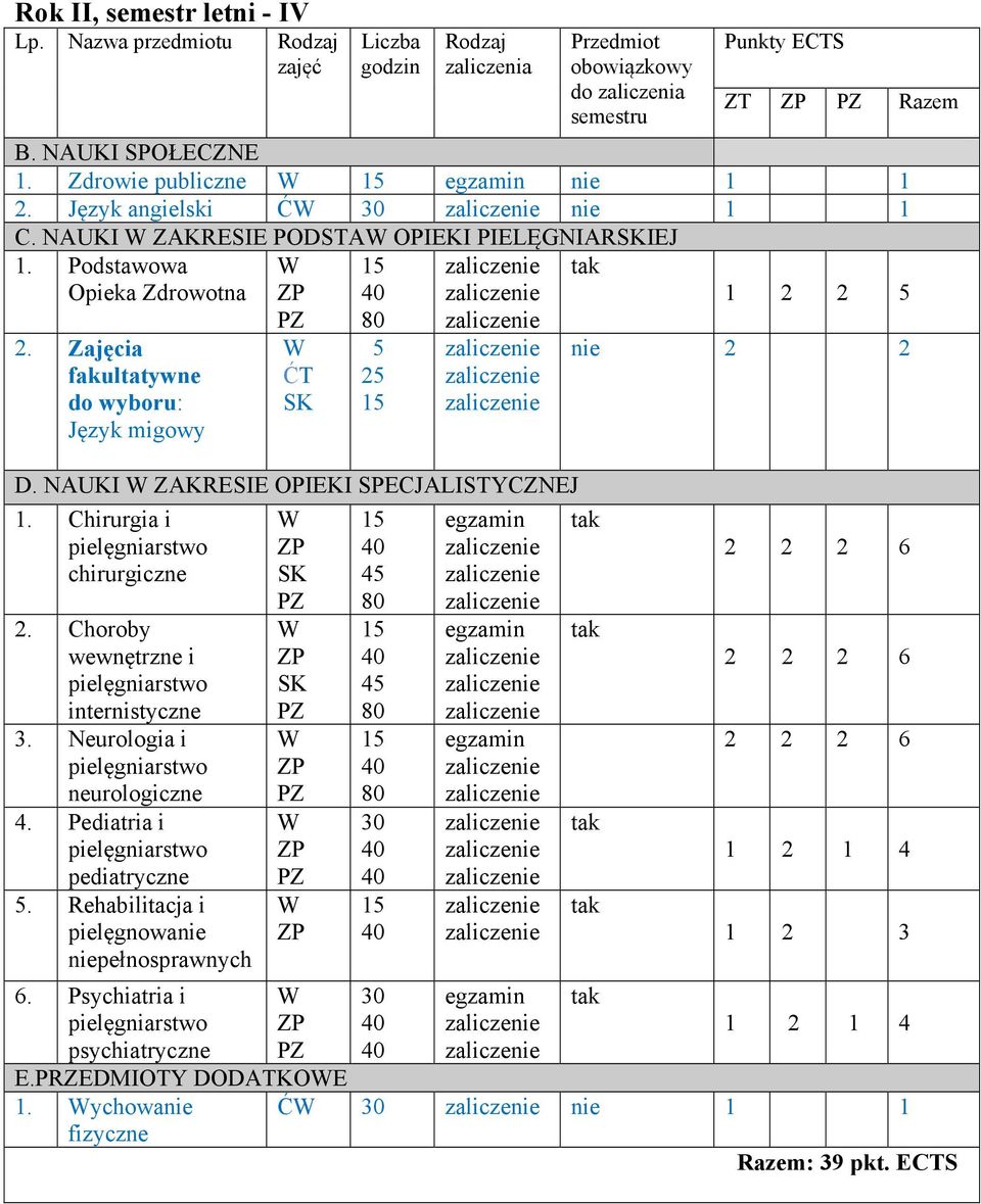 NAUKI ZAKREIE OPIEKI PECJALITYCZNEJ 1. Chirurgia i chirurgiczne 2. Choroby wewnętrzne i internistyczne 3. Neurologia i neurologiczne 4.