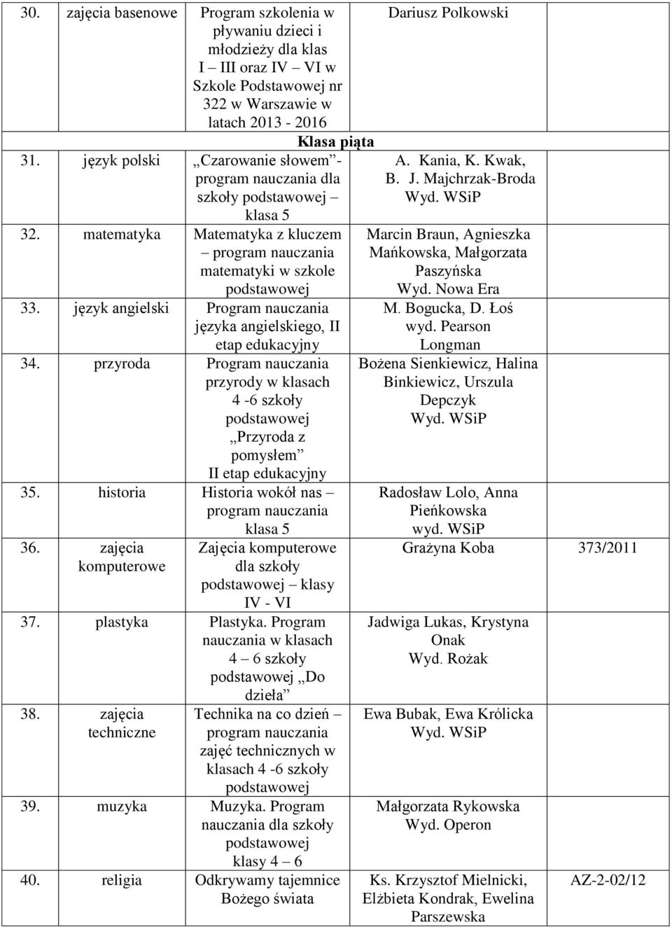 historia Historia wokół nas klasa 5 36. zajęcia Zajęcia dla szkoły klasy IV - VI 37. plastyka Plastyka. Program nauczania w klasach 4 6 szkoły Do dzieła 38.