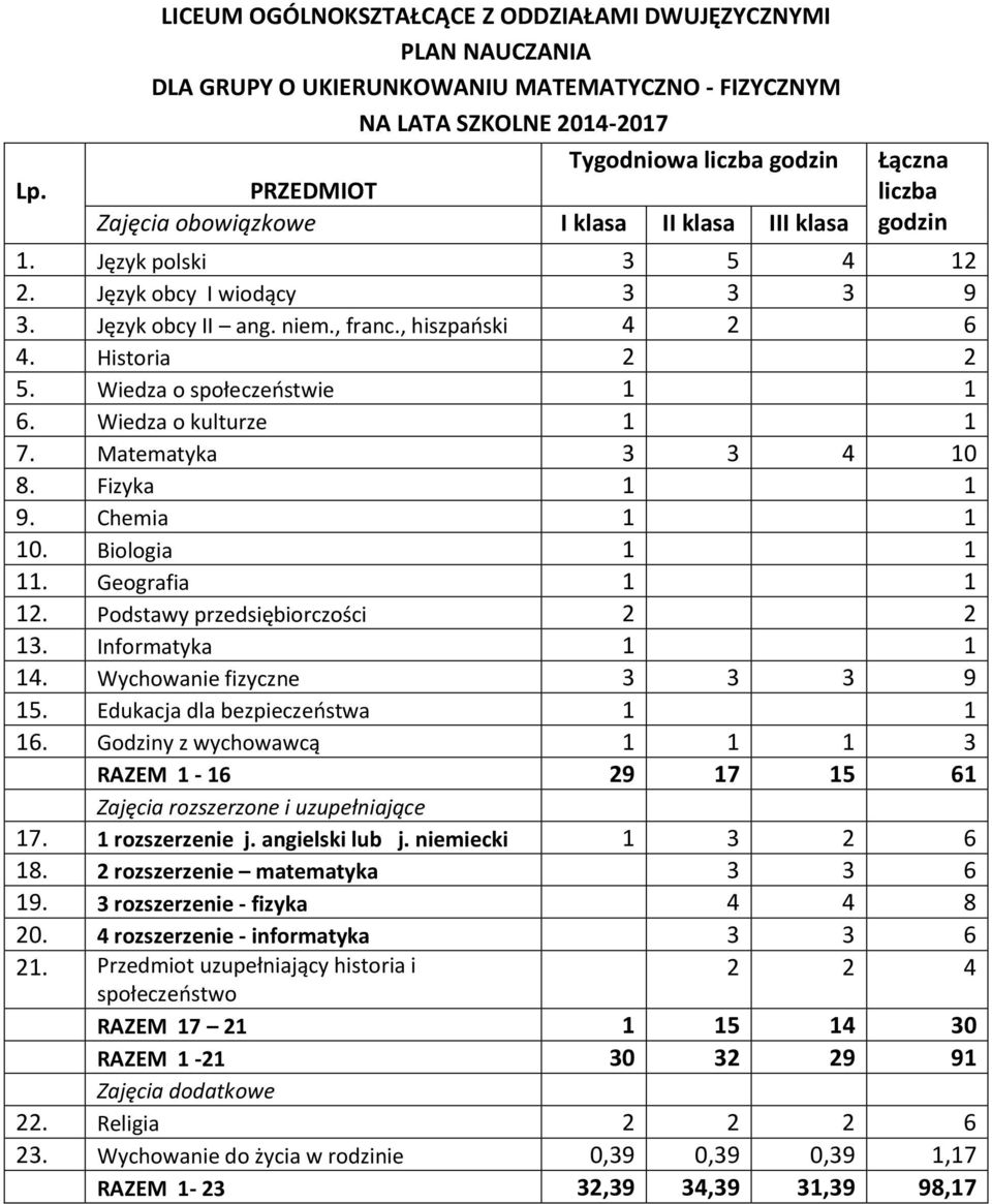 2 rozszerzenie matematyka 3 3 6 19.