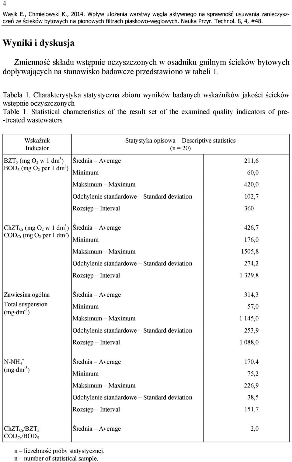 badawcze przedstawiono w tabeli 1. Tabela 1. Charakterystyka statystyczna zbioru wyników badanych wskaźników jakości ścieków wstępnie oczyszczonych Table 1.