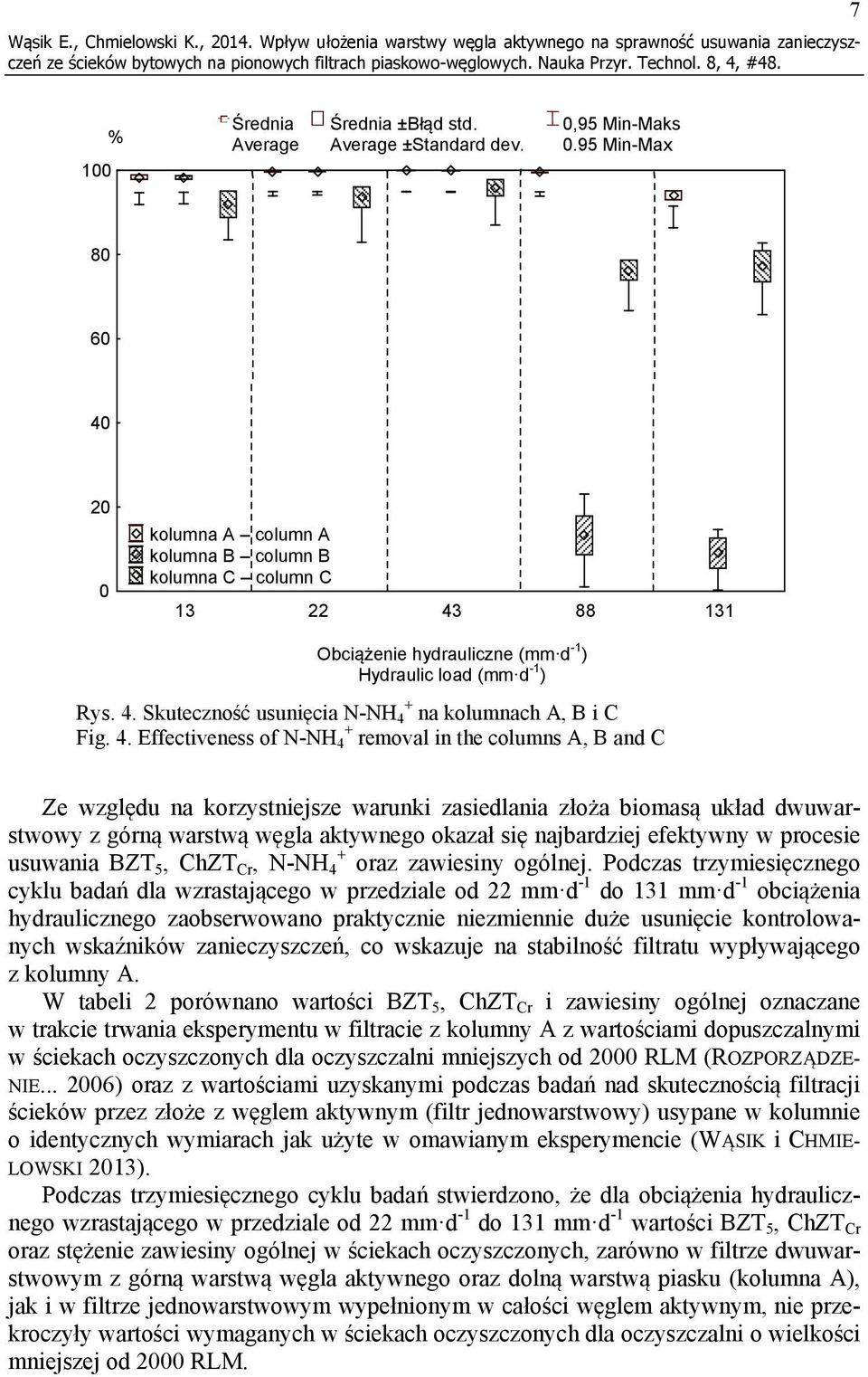 4. Effectiveness of N-NH 4 + removal in the columns A, B and C Ze względu na korzystniejsze warunki zasiedlania złoża biomasą układ dwuwarstwowy z górną warstwą węgla aktywnego okazał się najbardziej