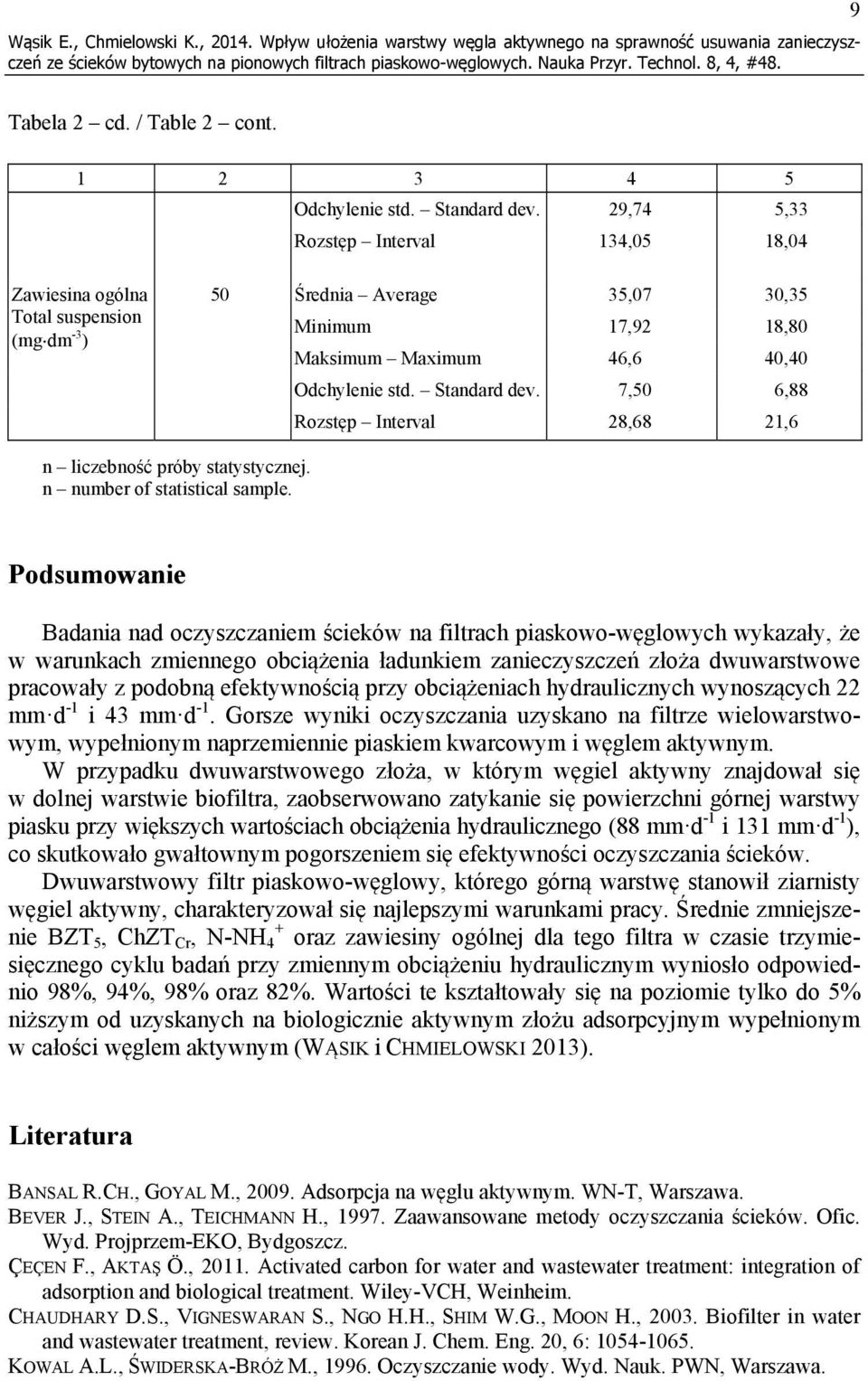 7,50 6,88 Rozstęp Interval 28,68 21,6 n liczebność próby statystycznej. n number of statistical sample.