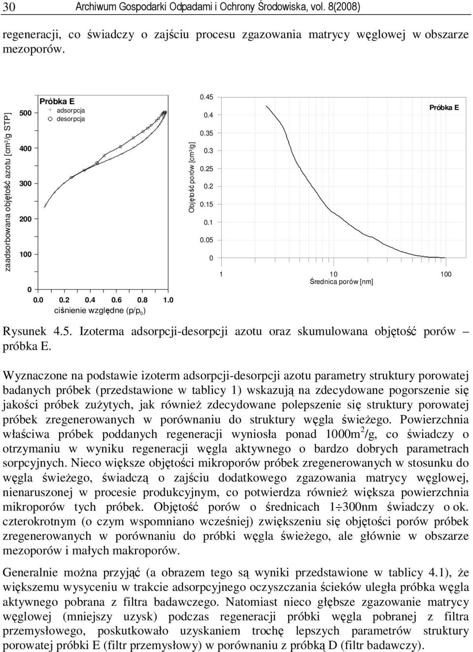 5. Izoterma adsorpcji-desorpcji azotu oraz skumulowana objętość porów próbka E.