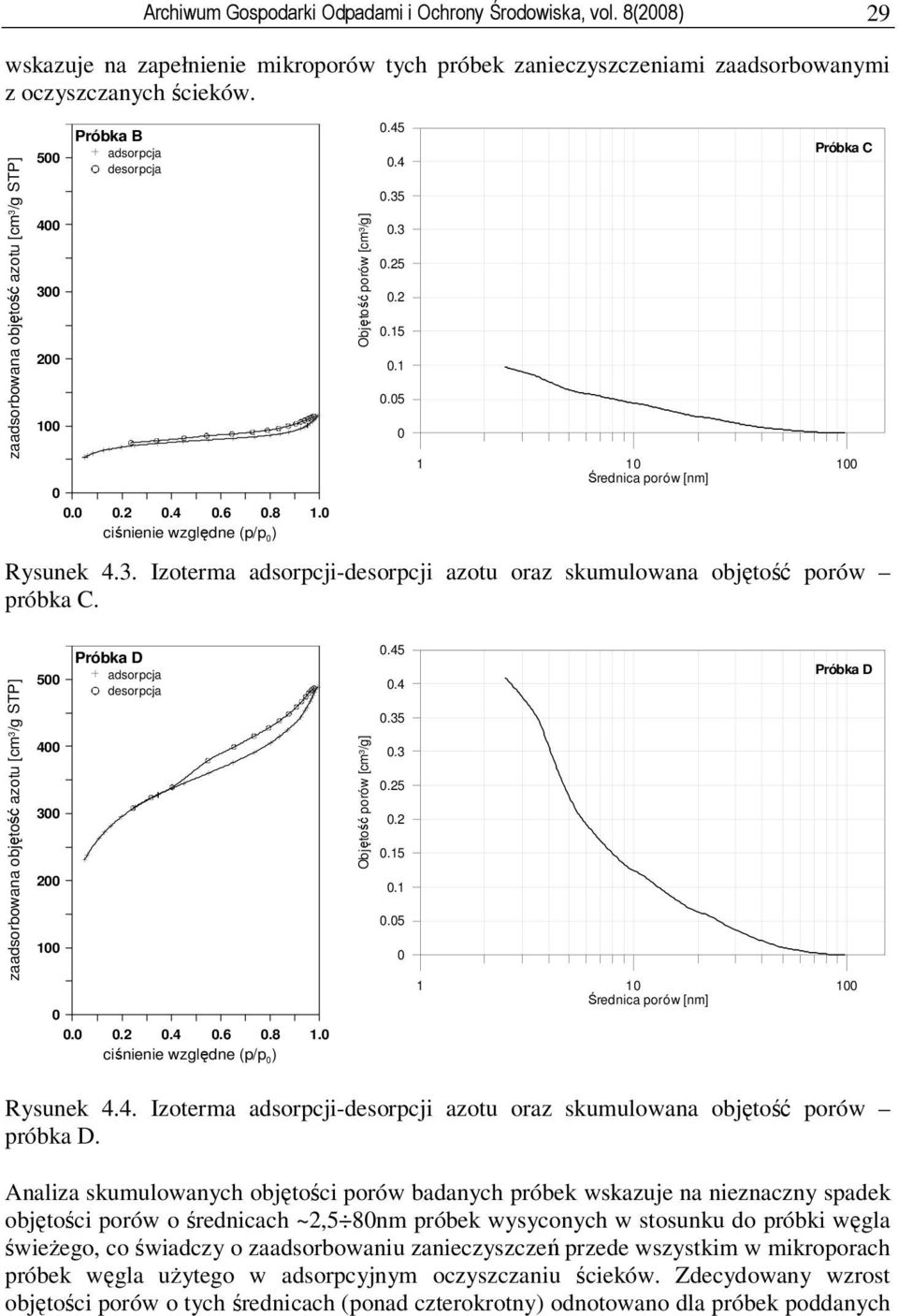 3. Izoterma adsorpcji-desorpcji azotu oraz skumulowana objętość porów próbka C. zaadsorbowana objętość azotu [cm 3 /g STP] 5 4 3 2 1 Próbka D adsorpcja desorpcja..2.4.6.8 1.