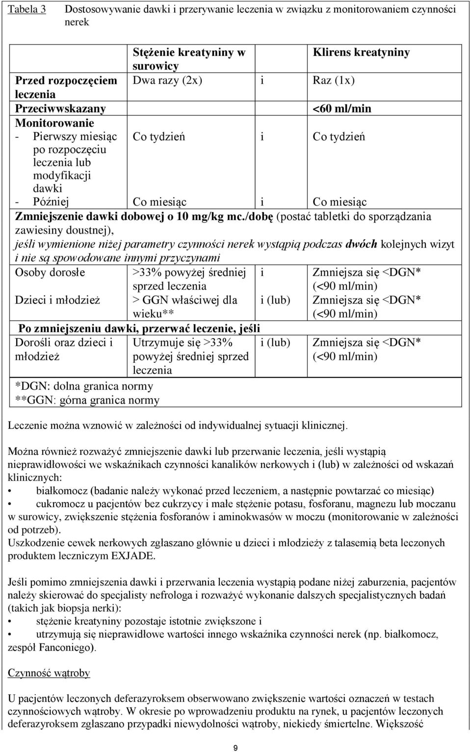 mg/kg (postać tabletki do sporządzania zawiesiny doustnej), jeśli wymienione niżej parametry czynności nerek wystąpią podczas dwóch kolejnych wizyt i nie są spowodowane innymi przyczynami Osoby