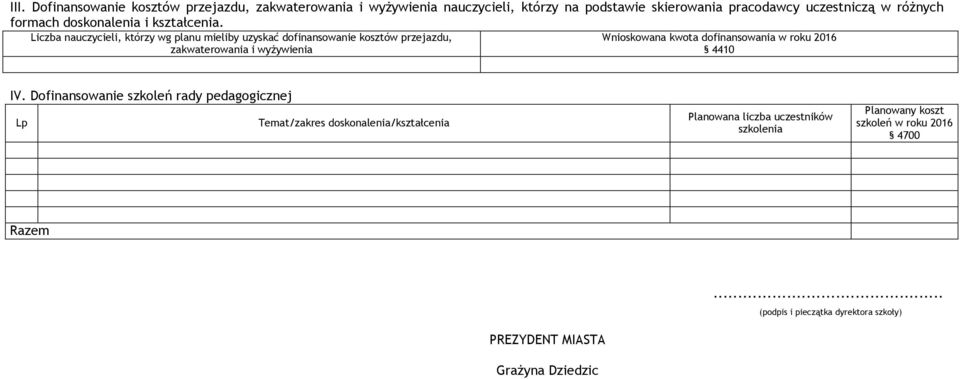 Liczba nauczycieli, którzy wg planu mieliby uzyskać dofinansowanie kosztów przejazdu, Wnioskowana kwota dofinansowania w roku 2016 zakwaterowania i