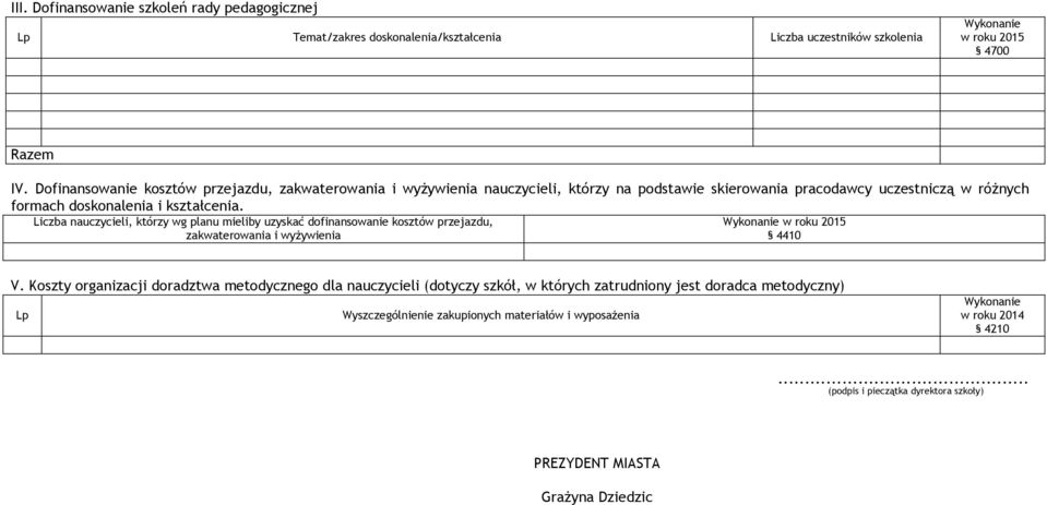 Liczba nauczycieli, którzy wg planu mieliby uzyskać dofinansowanie kosztów przejazdu, Wykonanie w roku 2015 zakwaterowania i wyżywienia 4410 V.