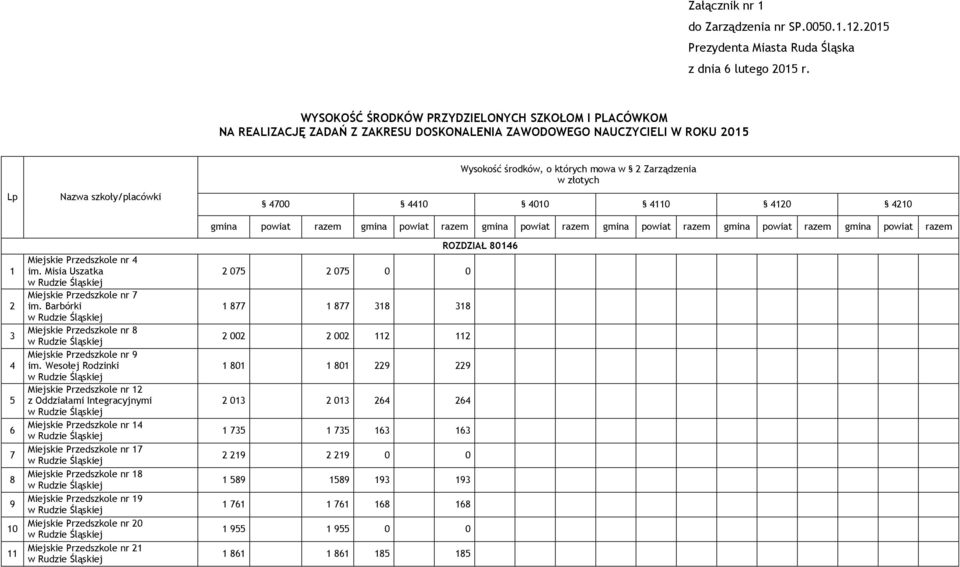 nr 4 im. Misia Uszatka Miejskie Przedszkole nr 7 im. Barbórki Miejskie Przedszkole nr 8 Miejskie Przedszkole nr 9 im.